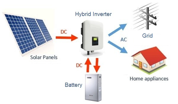 Điện mặt trời hybrid