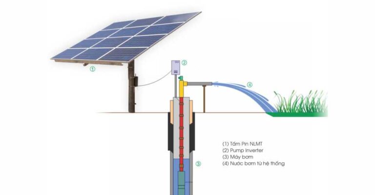 Hệ thống bơm nước năng lượng mặt trời