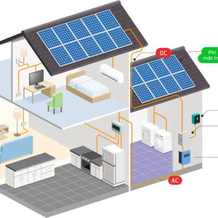 Công ty TNHH Quỳnh An Solar - Lắp đặt điện mặt trời Nha Trang Khánh Hoà 39 ✅ Lắp đặt trọn gói điện năng lượng mặt trời