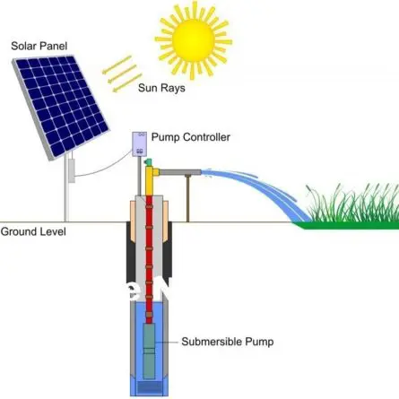 Công ty TNHH Quỳnh An Solar - Lắp đặt điện mặt trời Nha Trang Khánh Hoà 38 ✅ Báo giá hệ bơm nước