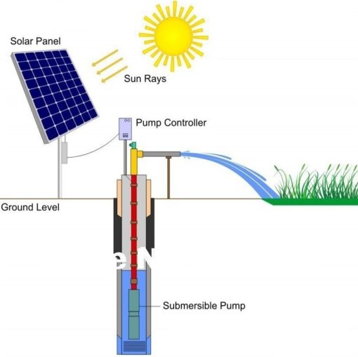 | solar water pump system price in india 2019
