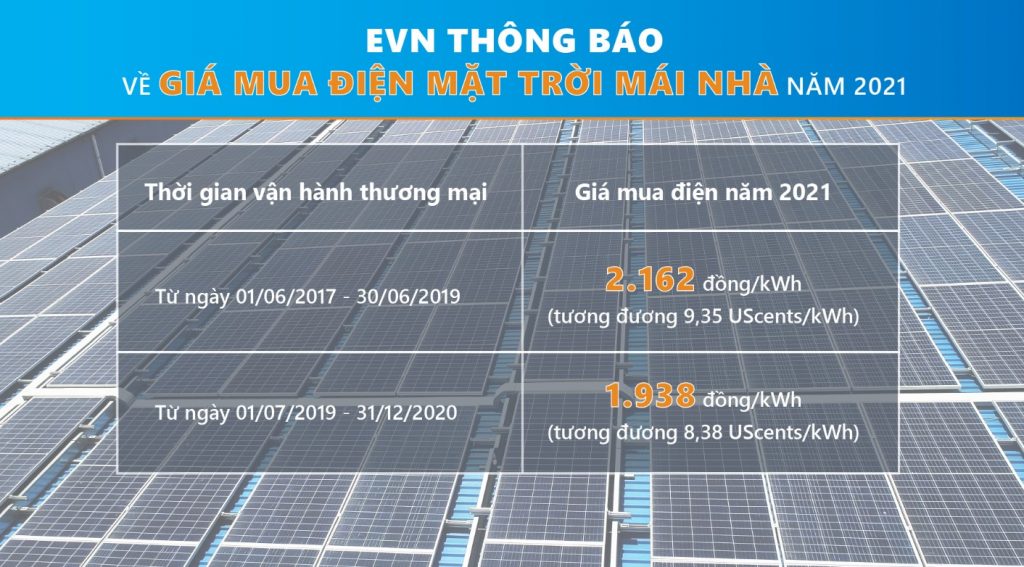 gia fit 3 dien mat troi tren mai nha | Quỳnh An Solar Nha Trang Khánh Hòa