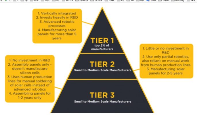 Thế nào là tấm pin đạt Tier-1 kinh nghiệm lựa chọn tấm pin dành cho anh em solar tại Việt Nam 6 • tam pin top tier 1
