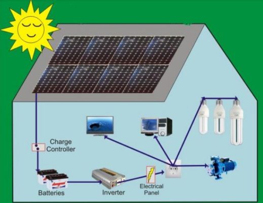 Tư vấn chọn mua và lắp đặt hệ thống điện mặt trời 3 • tu van dien nang luong mat troi