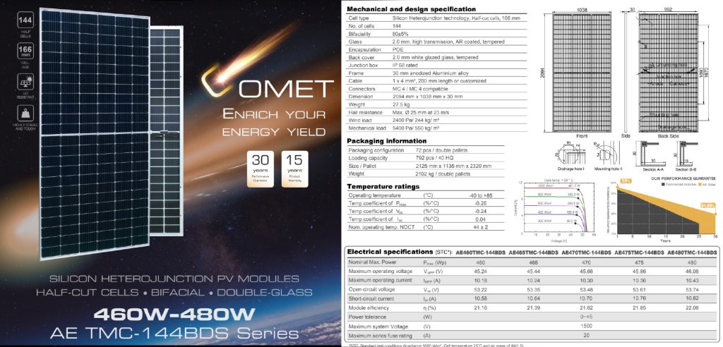 Hình 3: AE Solar’s COMET Series Bifacial solar panels data sheet