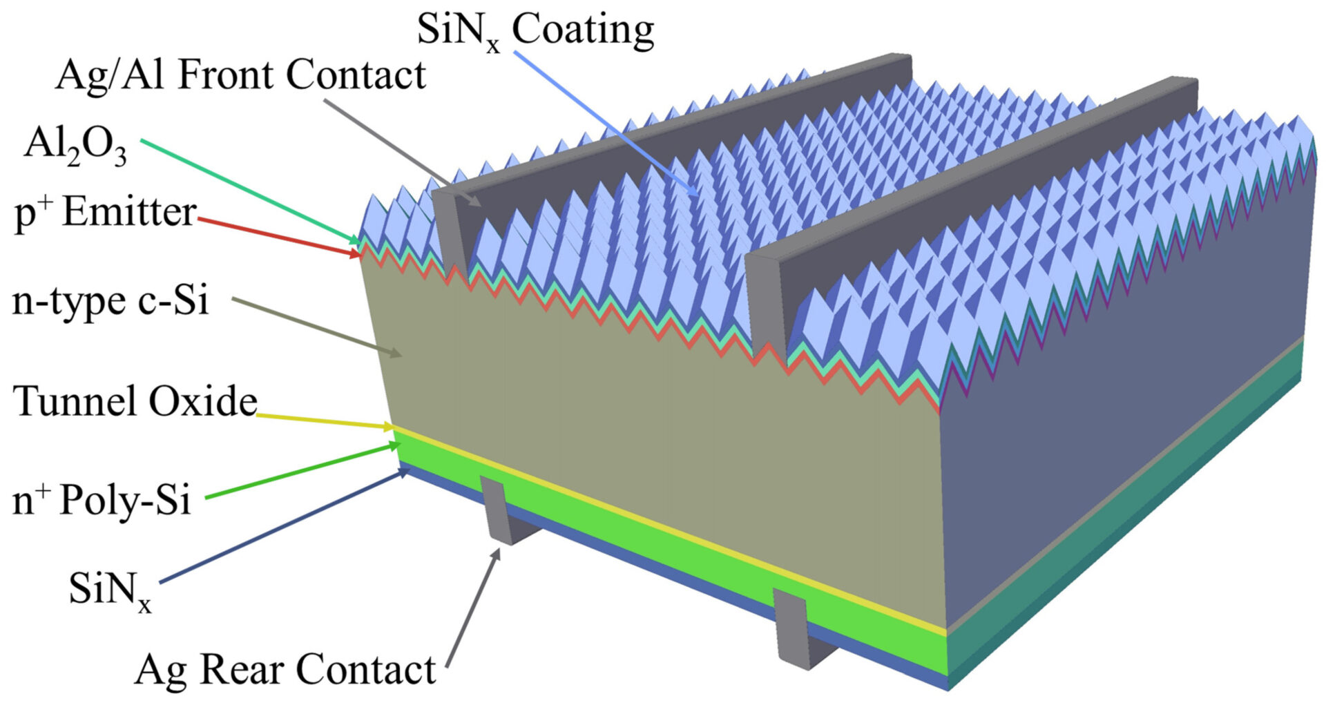 Cấu tạo (TOPCon) solar cell với tunneling oxide passivate.webp
