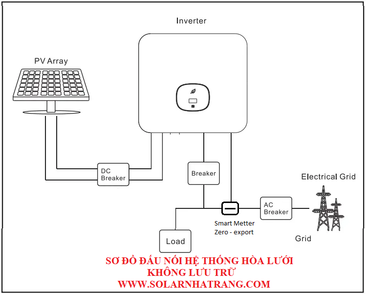 Báo giá trọn bộ Điện mặt trời Hòa lưới bám tải 10kW - Bảo hành 5 năm Chính hãng 46 Sơ đồ lắp điện mặt trời - hệ hoà lưới ko lưu trữ