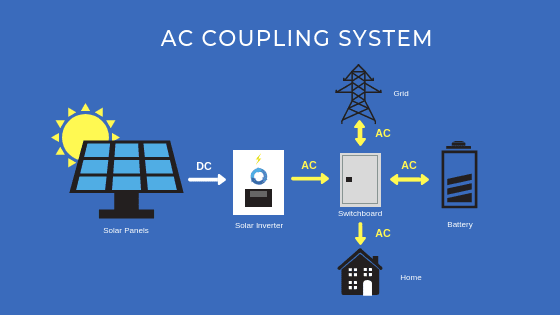 Ghép nối AC-couling-PD