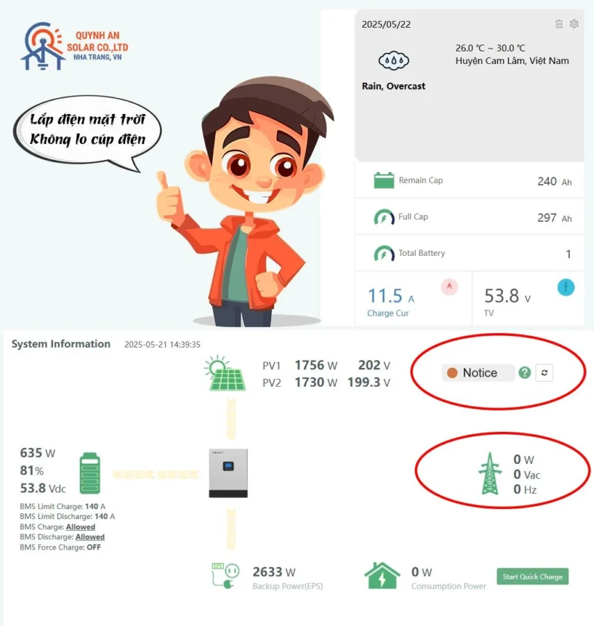 Hiệu quả hoạt động của một hệ thống Điện mặt trời
